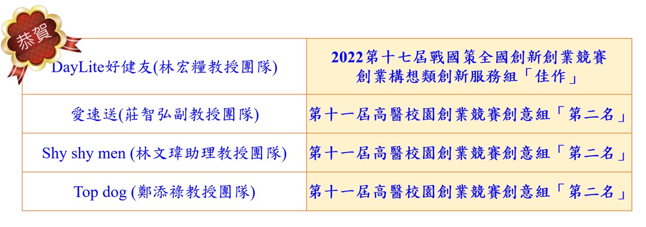 111年度創新創業競賽