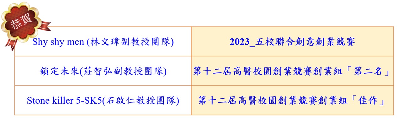 112年度創新創業競賽