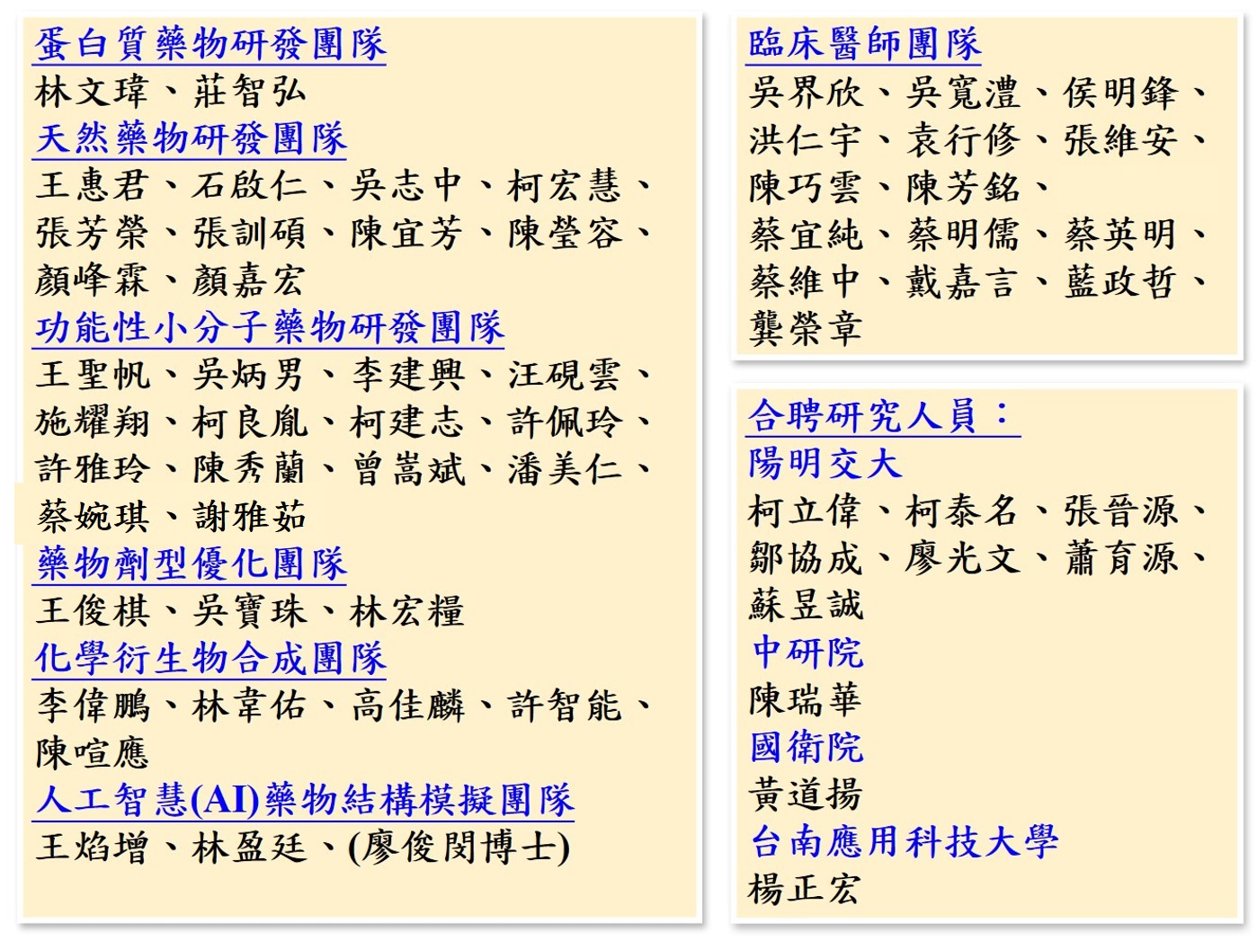 114年中心成員 1140515
