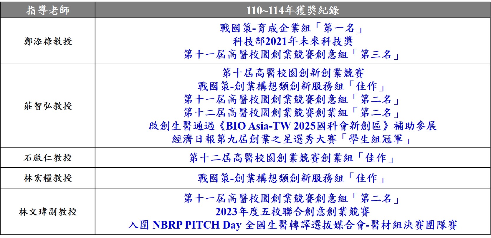 創新創業比賽 中文